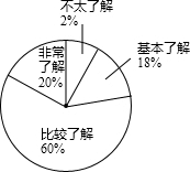 ��Ӣ�ҽ̾W(w��ng)