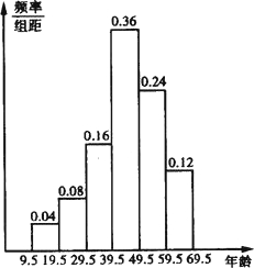 ��Ӣ�ҽ̾W(w��ng)