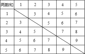 ��Ӣ�ҽ̾W(w��ng)