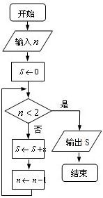 ��Ӣ�ҽ̾W(w��ng)