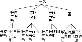 ��Ӣ�ҽ̾W(w��ng)