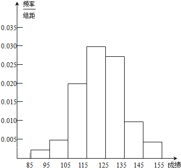 ��Ӣ�ҽ̾W(w��ng)