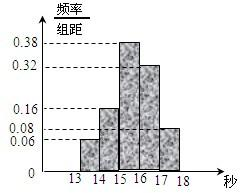 ��Ӣ�ҽ̾W(w��ng)