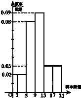 ��Ӣ�ҽ̾W(w��ng)