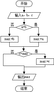 ��Ӣ�ҽ̾W(w��ng)