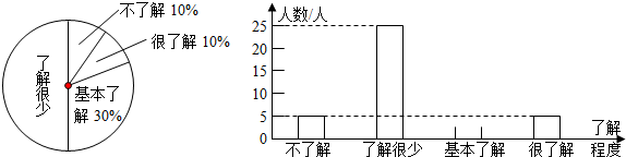 ��Ӣ�ҽ̾W(w��ng)