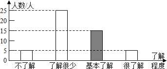 ��Ӣ�ҽ̾W(w��ng)