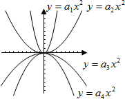 ��Ӣ�ҽ̾W(w��ng)