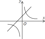 ��Ӣ�ҽ̾W(w��ng)