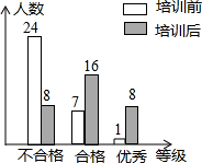 ��Ӣ�ҽ̾W(w��ng)