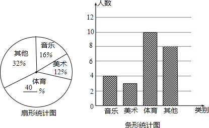 ��Ӣ�ҽ̾W(w��ng)