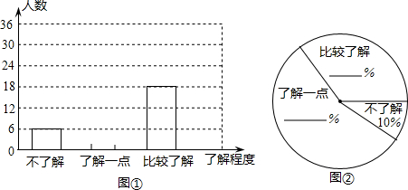 ��Ӣ�ҽ���