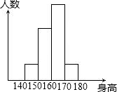 ��Ӣ�ҽ̾W(w��ng)