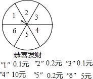 ��Ӣ�ҽ̾W(w��ng)