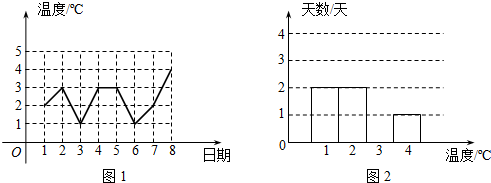 ��Ӣ�ҽ̾W(w��ng)