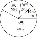 ��Ӣ�ҽ̾W(w��ng)