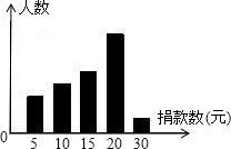 ��Ӣ�ҽ̾W(w��ng)