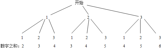 ��Ӣ�ҽ̾W(w��ng)