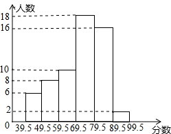 ��Ӣ�ҽ̾W(w��ng)