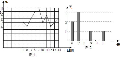 ��Ӣ�ҽ̾W(w��ng)