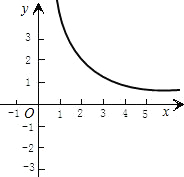 ��Ӣ�ҽ̾W(w��ng)