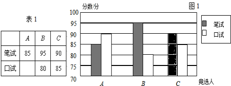 ��Ӣ�ҽ���