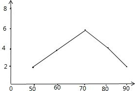 ��Ӣ�ҽ̾W(w��ng)