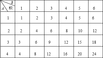 ��Ӣ�ҽ̾W(w��ng)