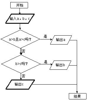 ��Ӣ�ҽ̾W(w��ng)