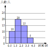 ��Ӣ�ҽ̾W(w��ng)