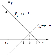 ��Ӣ�ҽ̾W(w��ng)