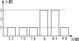 ��Ӣ�ҽ̾W(w��ng)