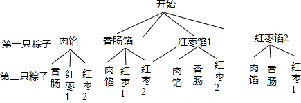 ��Ӣ�ҽ̾W(w��ng)