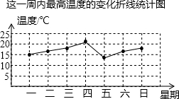 ��Ӣ�ҽ���