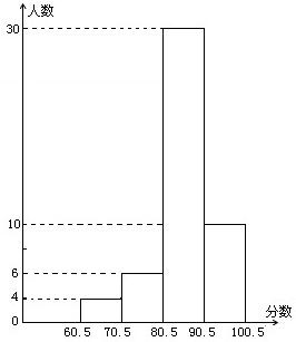 ��Ӣ�ҽ̾W(w��ng)