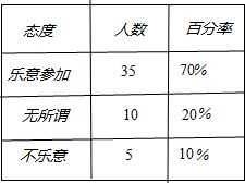 ��Ӣ�ҽ̾W(w��ng)