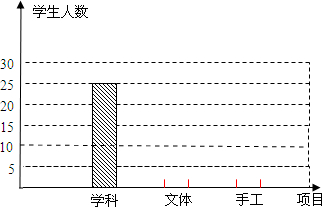 ��Ӣ�ҽ̾W(w��ng)