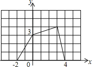 ��Ӣ�ҽ̾W(w��ng)