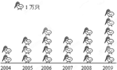 ��Ӣ�ҽ̾W(w��ng)