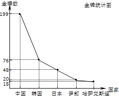 ��Ӣ�ҽ���