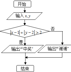 ��Ӣ�ҽ̾W(w��ng)