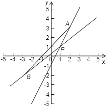 ��Ӣ�ҽ���