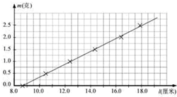 ��Ӣ�ҽ̾W(w��ng)