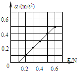 ��Ӣ�ҽ���