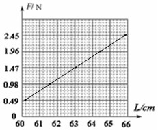 ��Ӣ�ҽ���