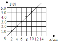 ��Ӣ�ҽ���