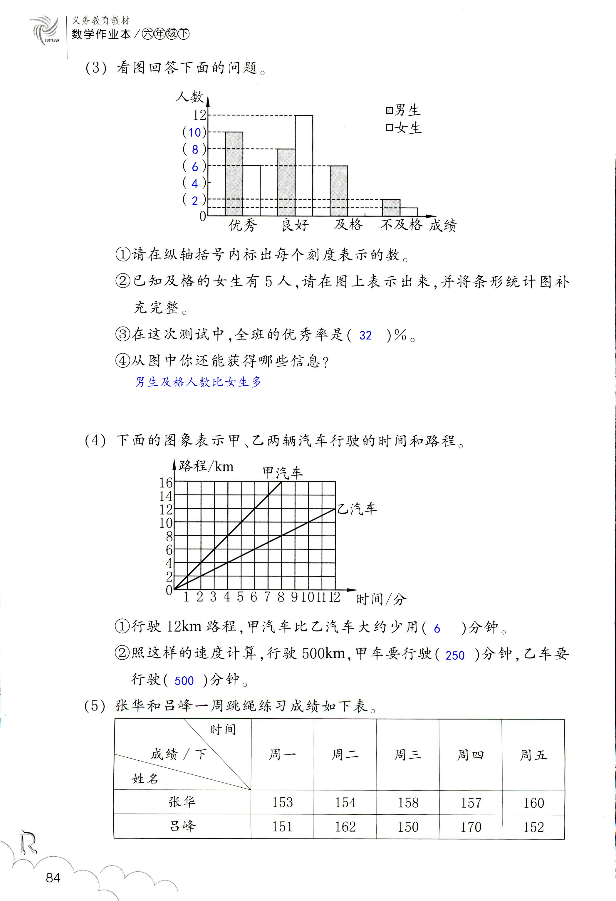 數(shù)學(xué)作業(yè)本 第84頁