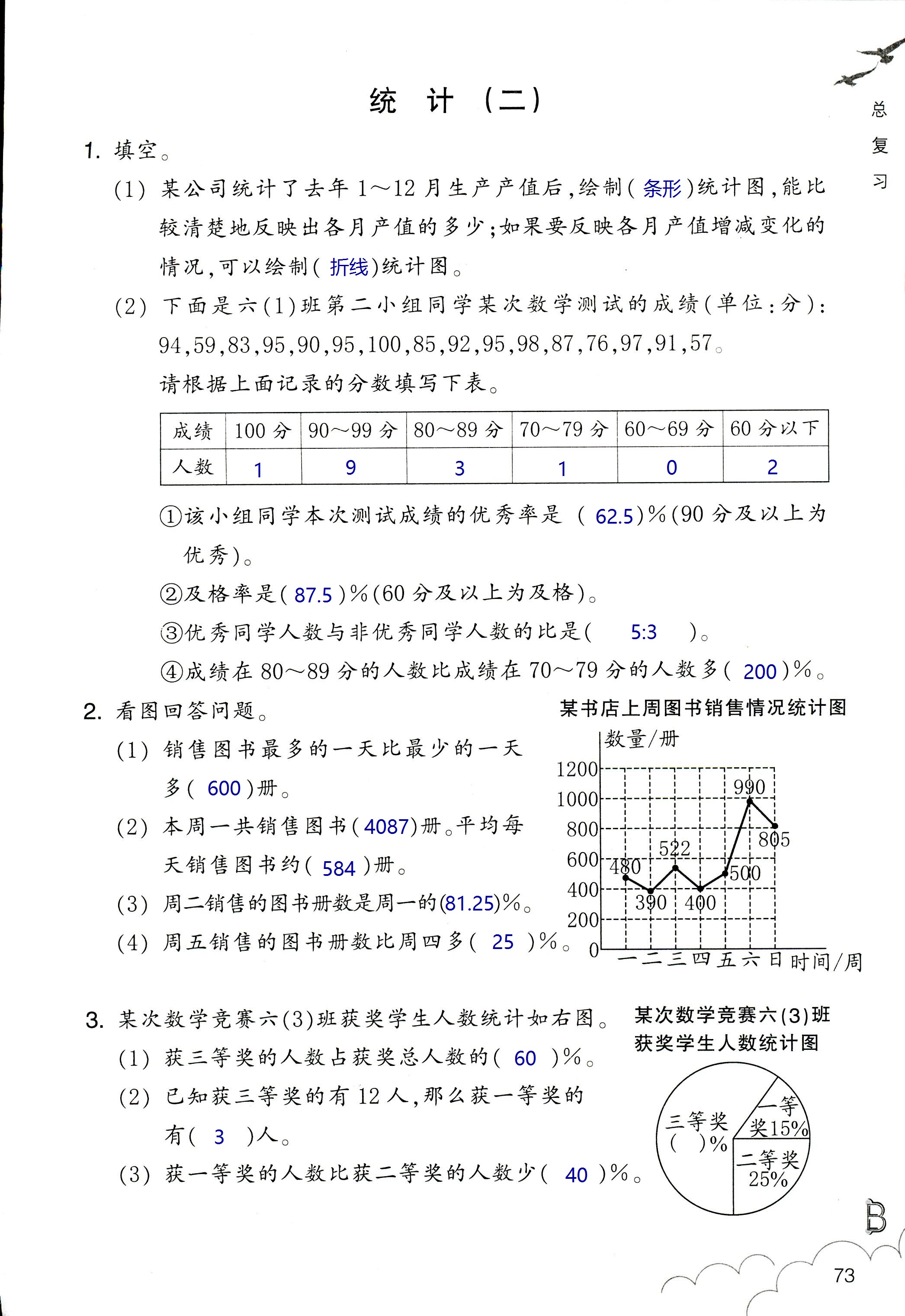 數(shù)學(xué)作業(yè)本 第73頁(yè)