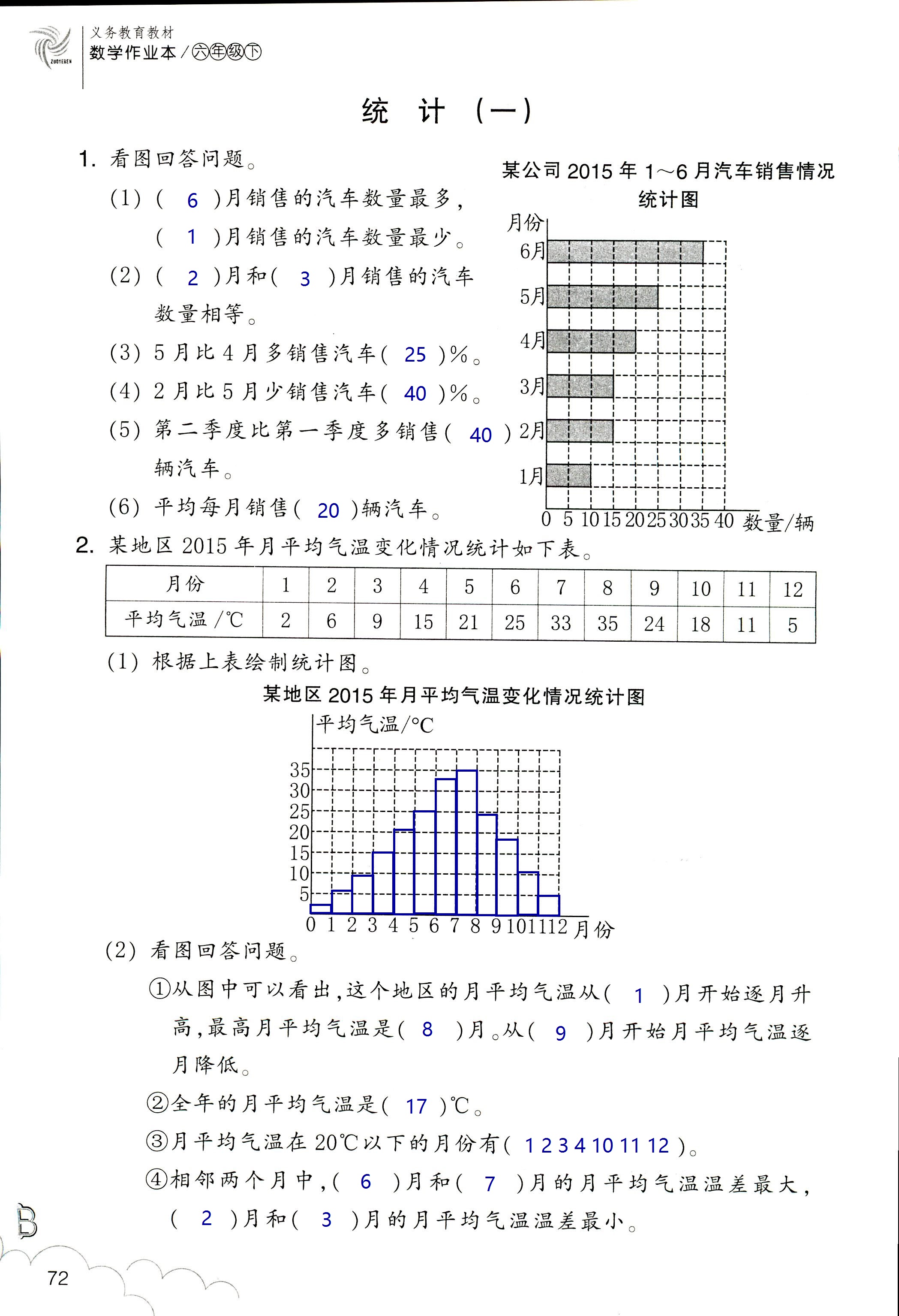 數(shù)學(xué)作業(yè)本 第72頁