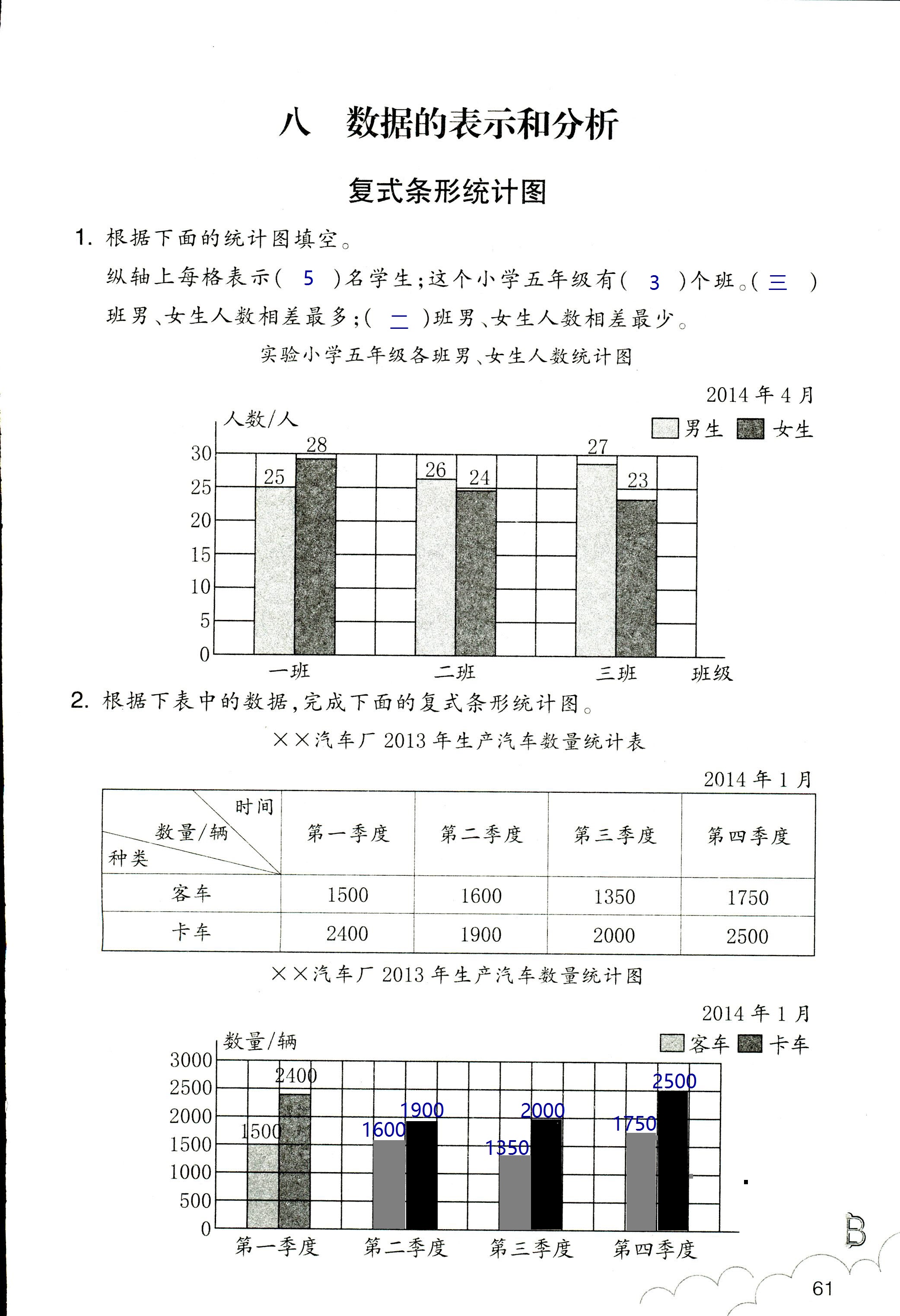 數(shù)學(xué)作業(yè)本 第61頁(yè)